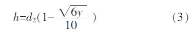 OܷȦY(ji)(gu)O(sh)Ӌ(j)P(gun)}̽ӑ