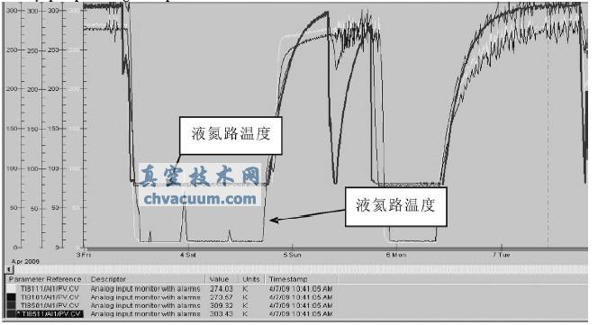 EAST內置低溫泵監(jiān)控設計結構圖