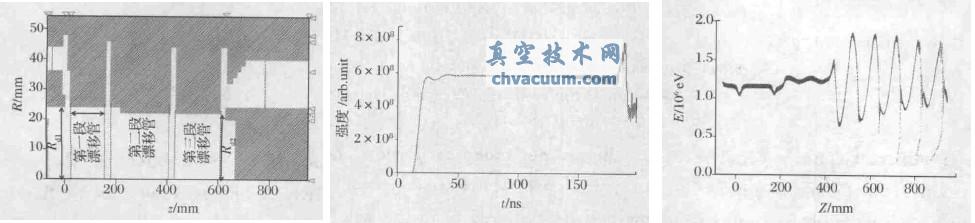 ǻ(qing)Փ{(dio)иߴģʎ