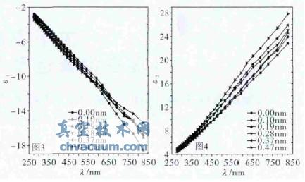 Cr層厚度對(duì)Pd/Cr/Co多層膜光學(xué)性質(zhì)的影響
