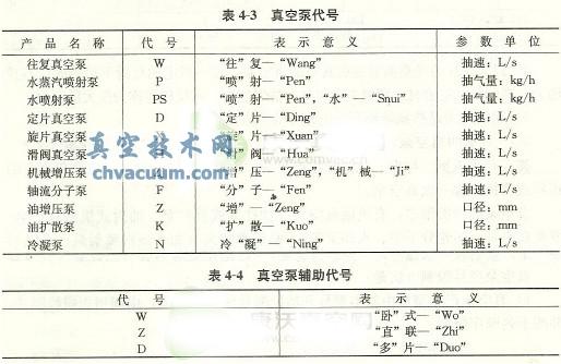 真空泵型號(hào)組成與編制方法