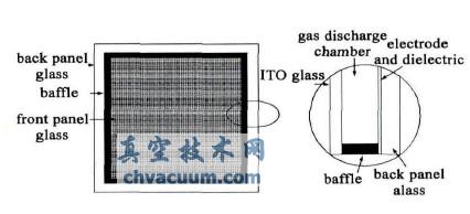 平板等離子體紫外光源的結(jié)構(gòu)示意圖