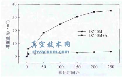 XͿ1050/250h oB(ti)(dng)W(xu)