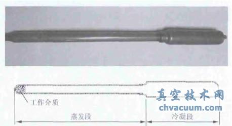 熱管實(shí)物圖及示意圖