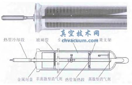 熱管式真空集熱管實(shí)物圖及示意圖