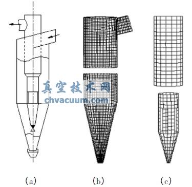 雙級(jí)分離式旋風(fēng)分離器結(jié)構(gòu)示意及計(jì)算網(wǎng)格模型