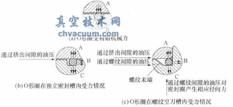 O形圈受力狀態(tài)