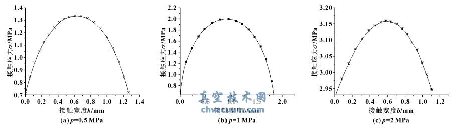 ͬ|(zh)(c)||(yng)S|ȵ׃(xin)