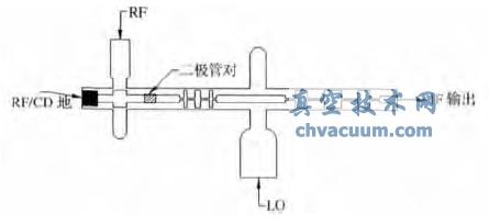 110GHz分諧波混頻器電路拓撲結(jié)構(gòu)示意圖