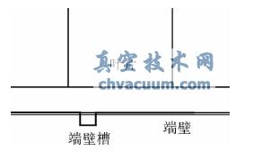 端壁槽的設(shè)置示意