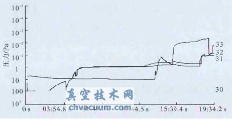 測(cè)量系統(tǒng)顯示界面