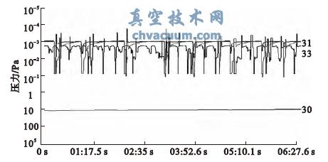 測(cè)量系統(tǒng)顯示界面