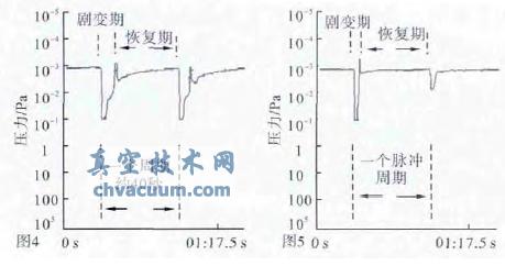 用于大尺度團(tuán)簇交叉碰撞實(shí)驗(yàn)的差分抽氣系統(tǒng)的設(shè)計(jì)與真空監(jiān)測(cè)