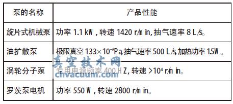 真空泵的性能指標(biāo)