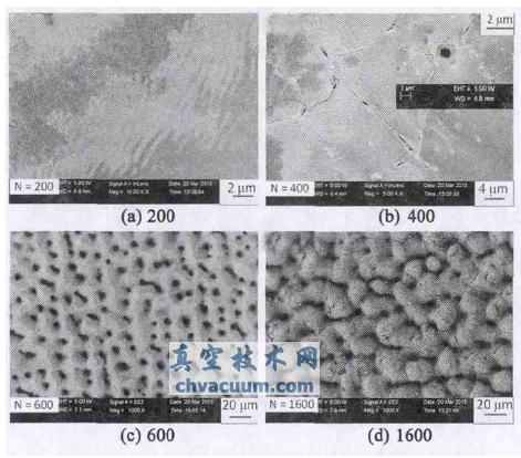 空氣中不同數(shù)量微秒激光脈沖輻照硅表面后的形貌( 其他條件相同)