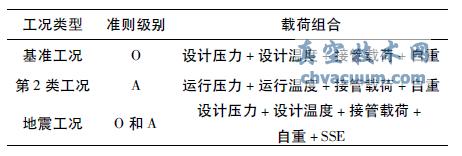 設備評定載荷準則及工況組合