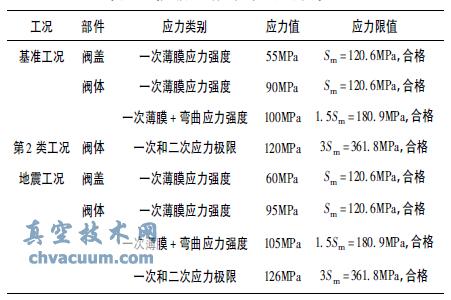 核級電動閘閥的應力評價