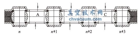 管線的排污與放空