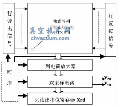 512  512 CMOS Ҋ(jin)DwD