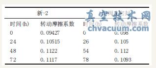 -2fyL(zhng)r(sh)dD(zhun)(dng)Ħϵ(sh)