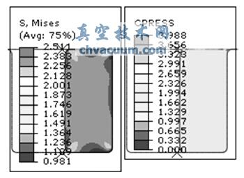sʞ10%zܷȦ150r(sh)2MPa ͉Von Mises (yng)ƈDͽ|(yng)ƈD