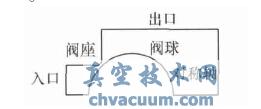 (chng)Ӌ(j)^(q)ʾD