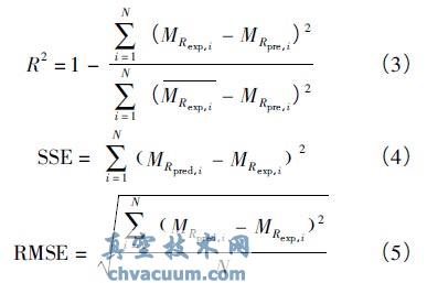 Qϵ(sh)( R2 ) ƽ( SSE) ;`( RMSE) ģ͵ĔM϶