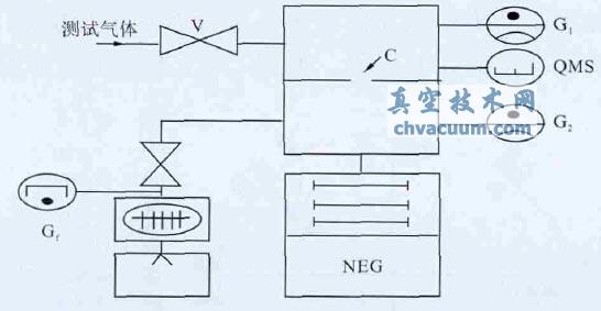 復(fù)合泵抽氣性能測試裝置