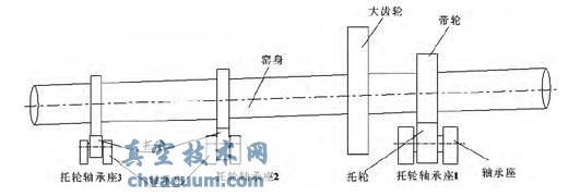 回旋窯組成示意圖