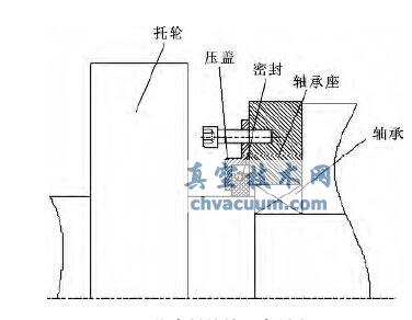 旋窯托輪軸承密封安裝圖