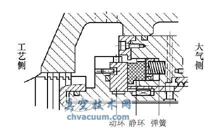 單端面密封結(jié)構(gòu)