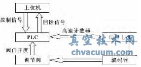 系統(tǒng)工作原理圖