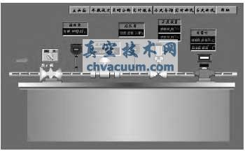 監(jiān)控系統(tǒng)主畫面
