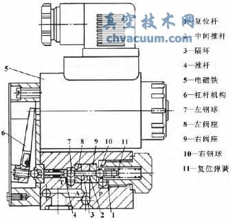 高速開(kāi)關(guān)電磁球閥結(jié)構(gòu)簡(jiǎn)圖