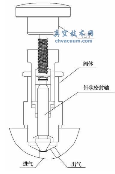 針閥的示意圖