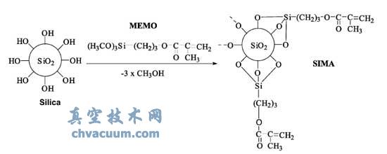 納米SiO2粒子的表面改性示意圖