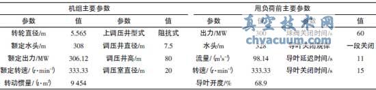 機組主要參數(shù)及甩負(fù)荷前主要參數(shù)