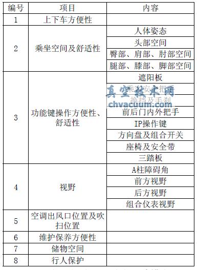 Catia參數(shù)化建模在人機設計方面的應用