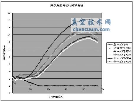 結(jié)合CATIA-DMU Kinematics的車(chē)身運(yùn)動(dòng)件結(jié)構(gòu)設(shè)計(jì)