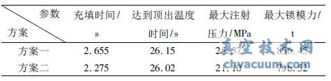 基于UG與Moldflow的汽車門(mén)檻飾條工藝優(yōu)化及模具設(shè)計(jì)