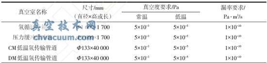 ҵĳߴ缰ն©Ҫ