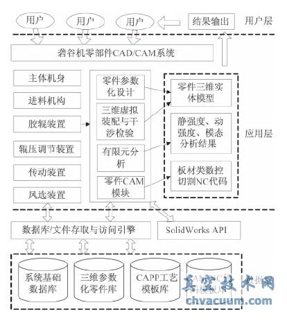 系統(tǒng)體系結(jié)構(gòu)圖
