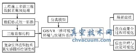 系統(tǒng)仿真常用三維可視化實現(xiàn)手段