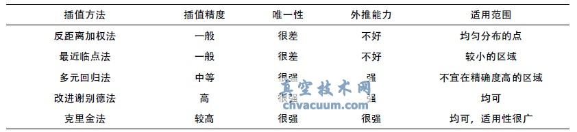 基于AutoCAD的剝采比等值線繪制設(shè)計(jì)