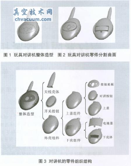 基于Pro/E數(shù)據(jù)共享的產(chǎn)品零件自頂向下設(shè)計(jì)