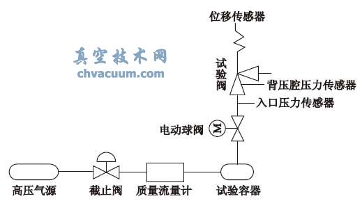 試驗(yàn)系統(tǒng)