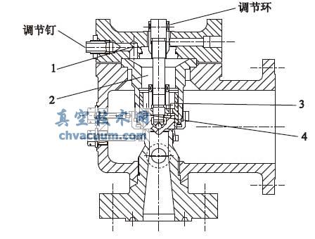 測(cè)點(diǎn)位置