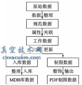 基于AutoCAD Map3D和FME圖庫一體化在地圖制圖職業(yè)技能競賽中的應用