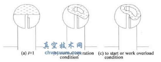 液力傳動在羅茨真空泵上的應用