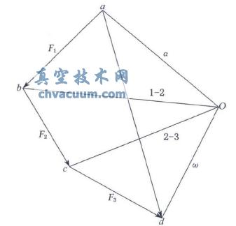 基于AutoCAD用索多邊形法圖解靜力學(xué)問(wèn)題